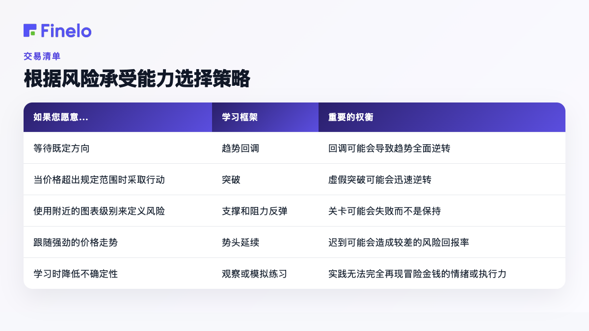 通过风险承受能力选择策略:如果您愿意......,要研究的框架,重要的权衡