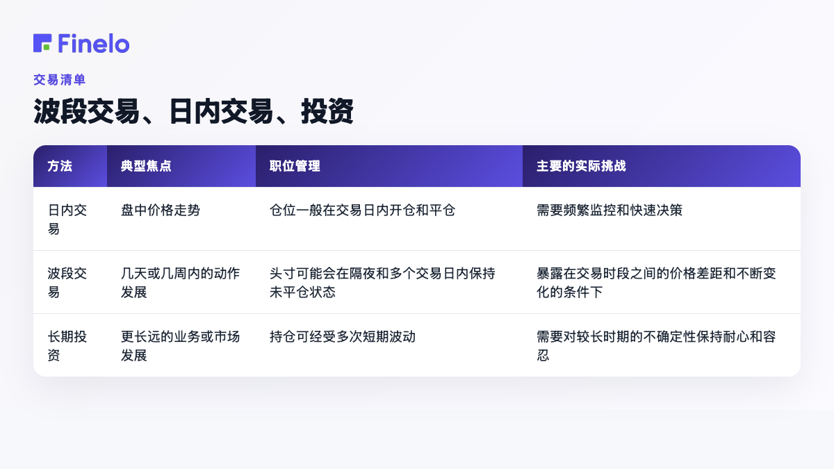 波段交易、日内交易、投资:方法、典型焦点、头寸管理、主要实际挑战