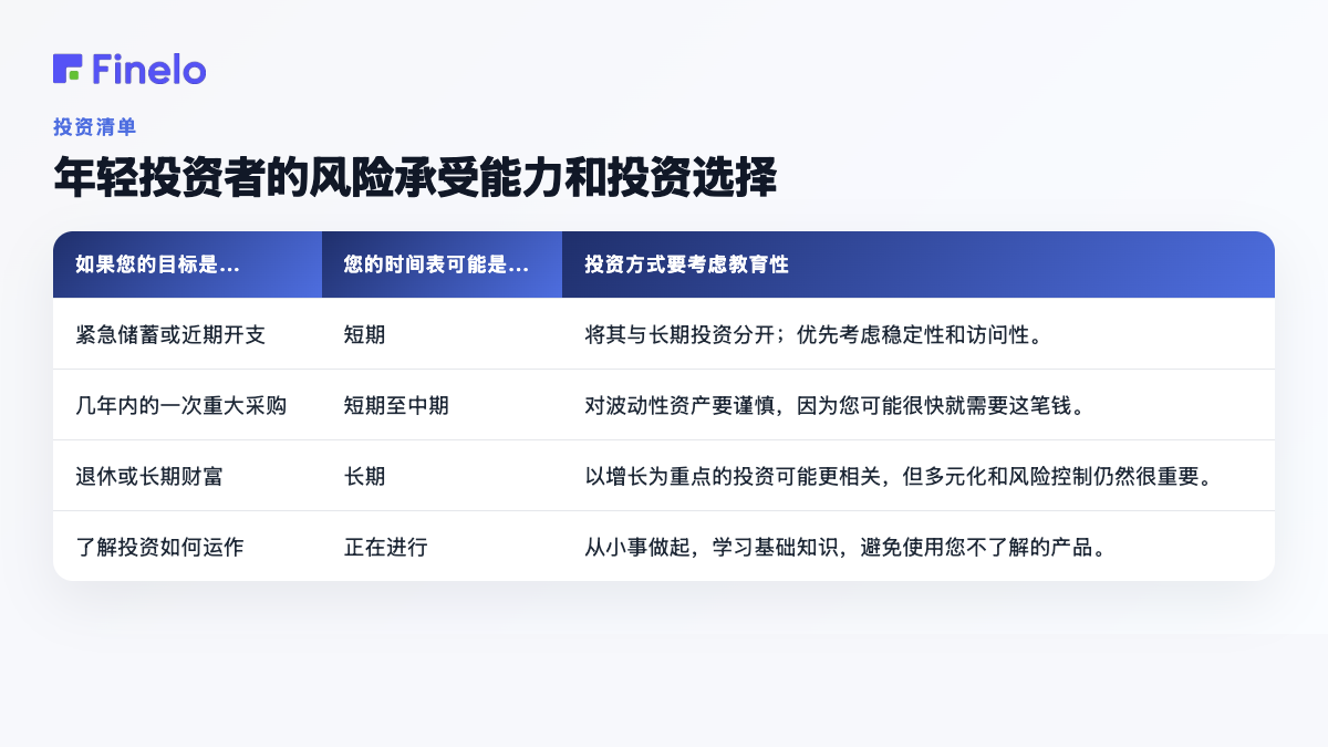 年轻投资者的风险承受能力和投资选择:如果您的目标是...,您的时间表可能是...,教育性考虑的投资方法