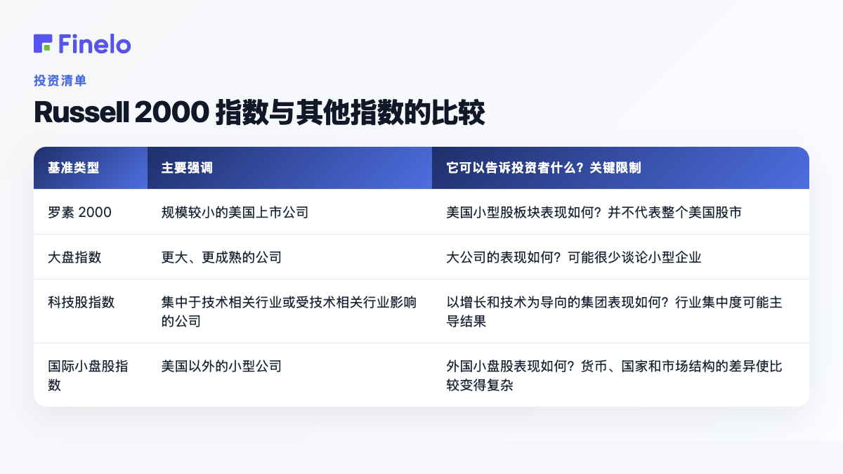 Russell 2000 与其他指数的比较:基准类型、主要重点、它可以告诉投资者什么、主要限制