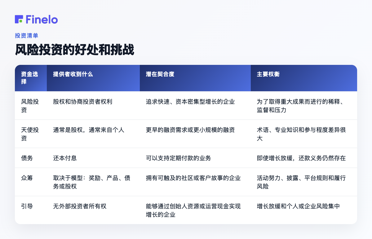 风险投资的好处和挑战:融资选择、提供商收到的内容、潜在契合度、主要权衡