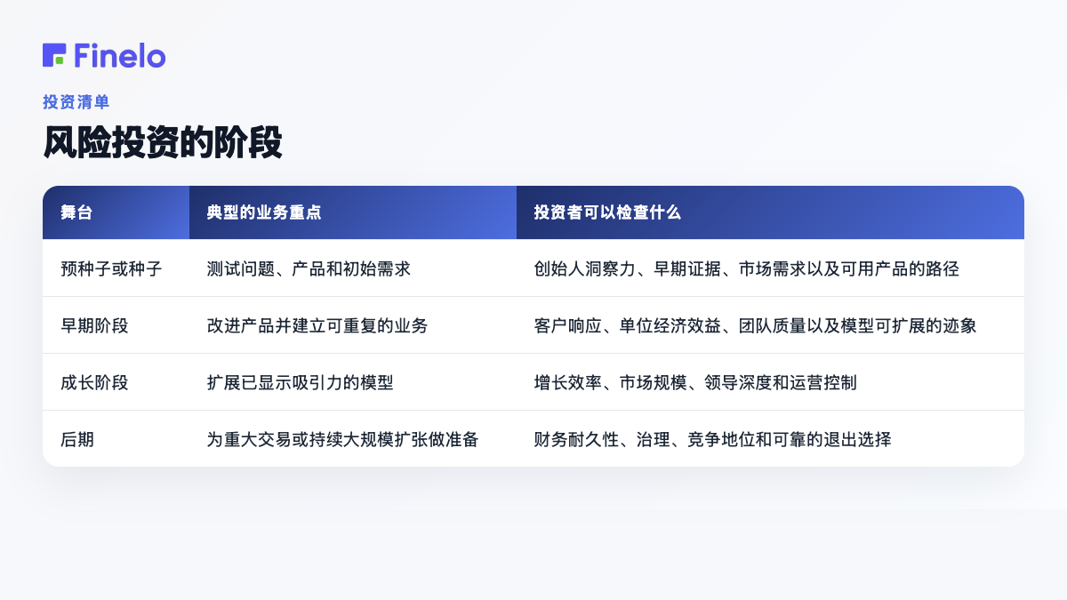 风险投资的阶段:阶段、典型业务重点、投资者可能会关注的内容
