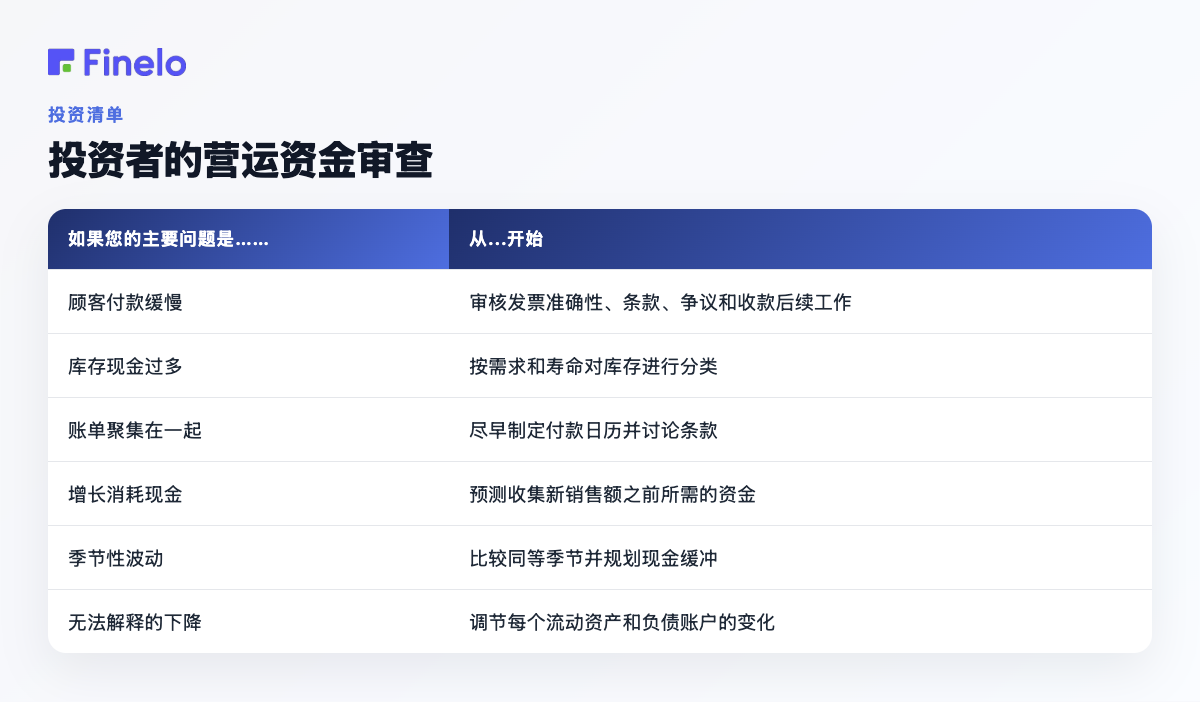 投资者的营运资金审查:如果您的主要问题是……,则从……开始
