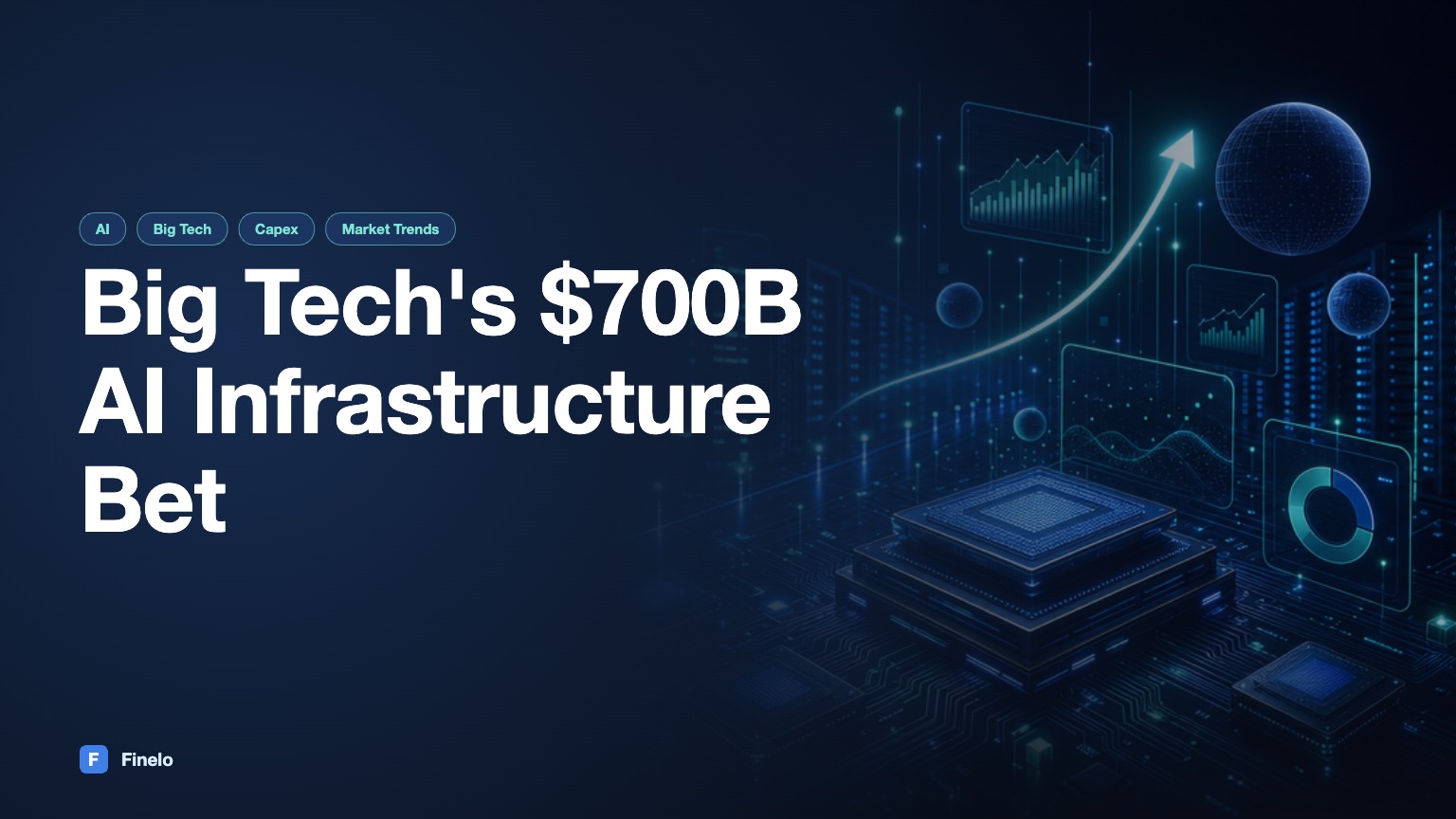 The AI Spending Boom Just Hit New Records: Inside Big Tech's ~$700 Billion Bet — Finelo Blog