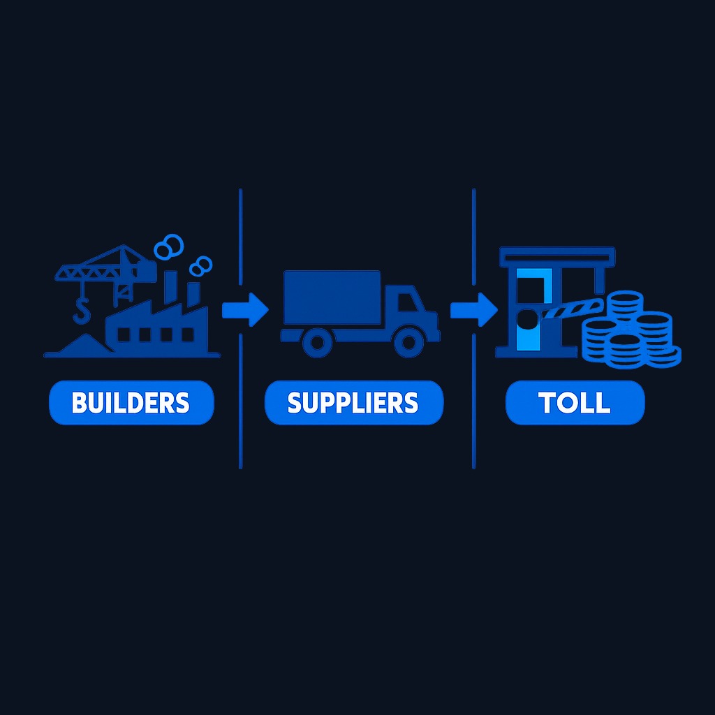 In every tech boom, money rotates between three roles: builders (who spend on infrastructure), suppliers (who sell them equipment), and toll collectors (who own distribution to end users). This week punished the first two and rewarded the third.