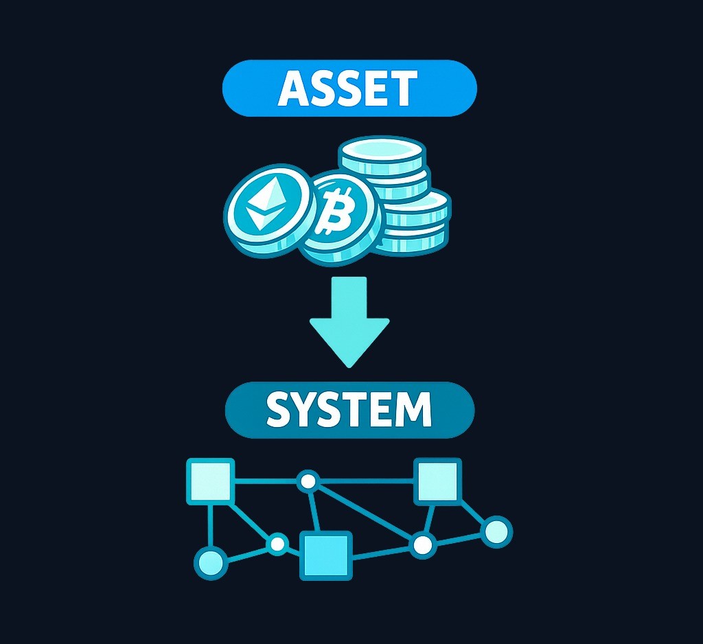 Blockchain is the infrastructure: the distributed ledger, consensus rules, and coordination system. Cryptocurrency is the digital asset: the