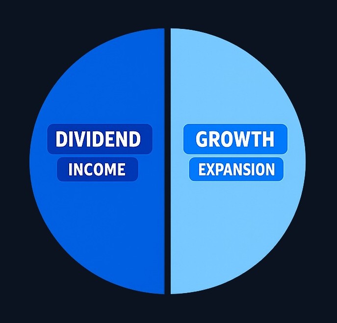 A balanced portfolio can allocate dividend stocks for income needs and growth stocks for long-term expansion. The proportions depend