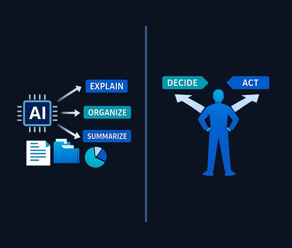 AI helps you understand faster, but you stay in control of every trading decision. Think study partner, not autopilot.