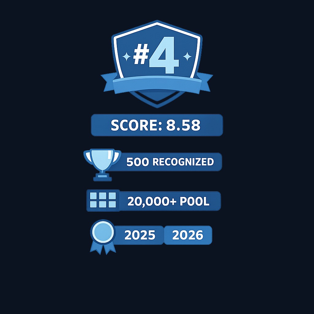 Finelo's 2026 Newsweek ranking at a glance: #4 in Education & Learning with a score of 8.58, recognized among 500 platforms from a pool of 20,000+.