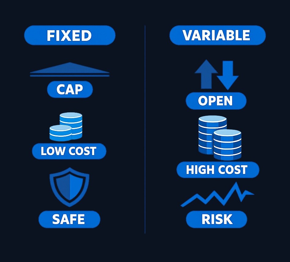 Fixed annuities cap your upside but cost less and protect principal. Variable annuities remove the cap in both directions—higher growth