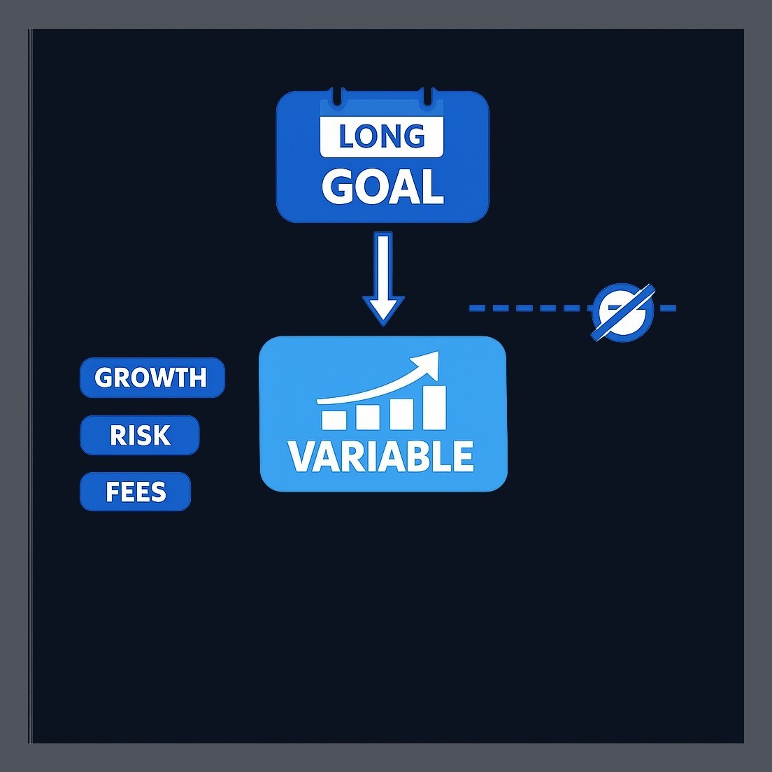 Choose a variable annuity when you have years before needing the money, can handle short-term losses, and want a shot at outpacing inflation. You'll pay higher fees and accept market risk in exchange for removing the fixed-rate ceiling.