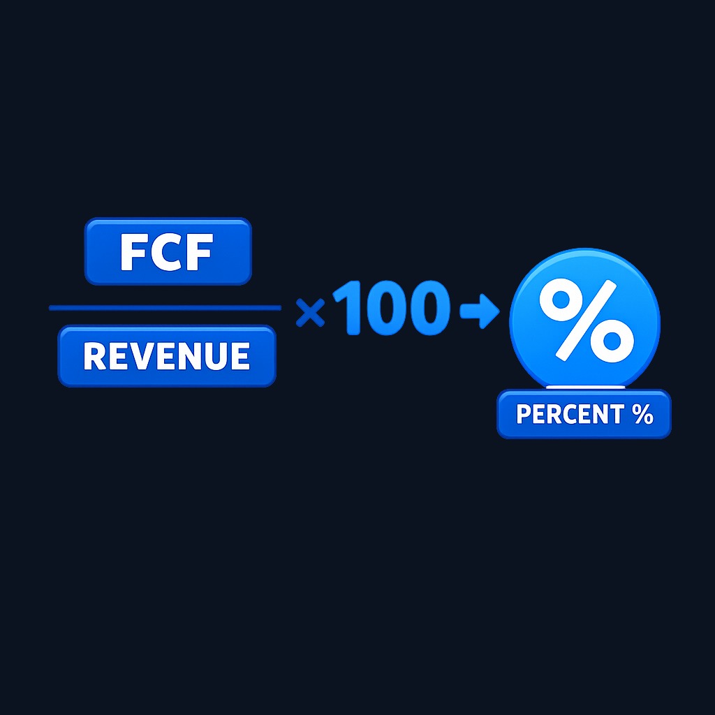 The free cash flow margin formula converts absolute dollars into a percentage that allows comparison across companies of any size. Multiply by 100 to express as a percentage.