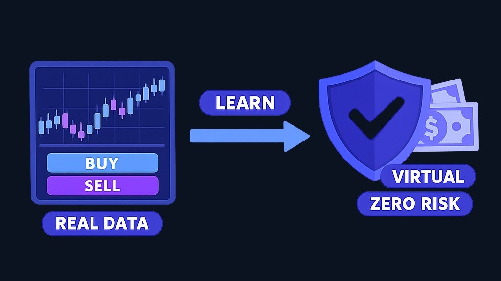 Paper trading lets you experience real market conditions and order mechanics without risking actual capital. The learning curve happens