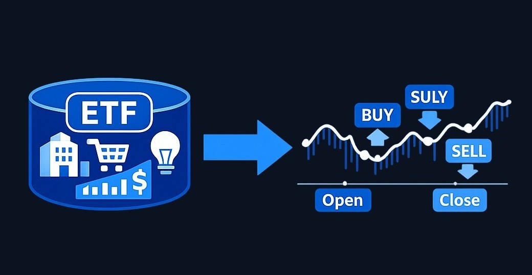 An ETF (exchange-traded fund) holds a basket of assets but trades on an exchange throughout the day like an individual stock, making it accessible for simulator practice.