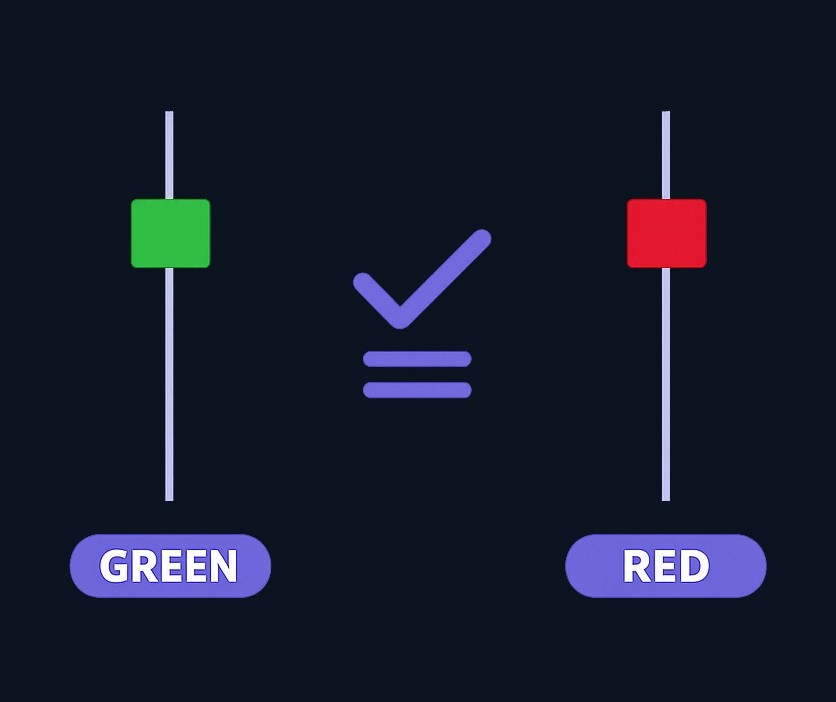 Both green and red hammers are valid after a downtrend. The green version closed above its open, the red version slightly below. Shape