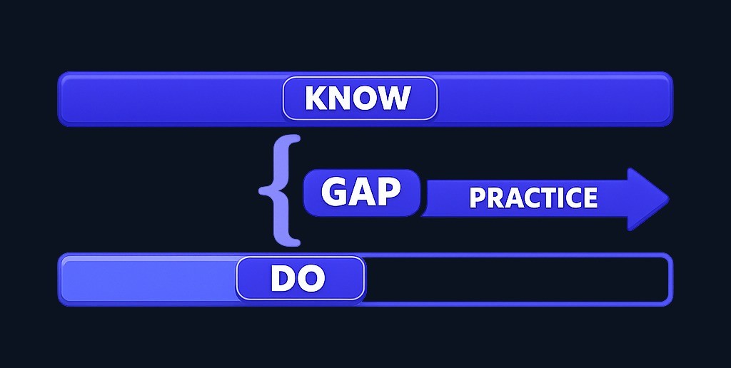 Emotional discipline is the gap between knowing the right action and actually taking it under pressure. Months two and three are about