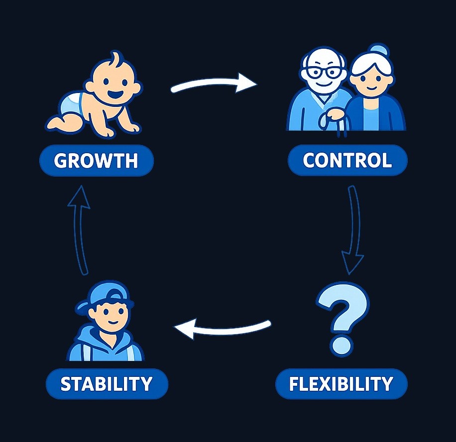 Different families prioritize different plan features. A family with a young child may value growth and state tax benefits. Grandparents may