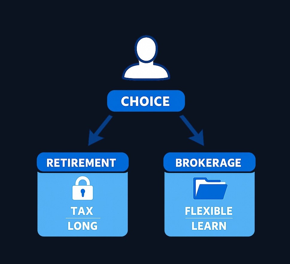 Maya's approach: she researches a retirement account for long-term tax-advantaged savings and a taxable brokerage account for flexible learning and shorter-term goals, comparing features before deciding.