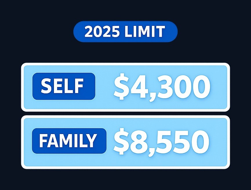 2025 HSA contribution limits set by the IRS. These figures change annually; always verify the current year's limits before contributing.
