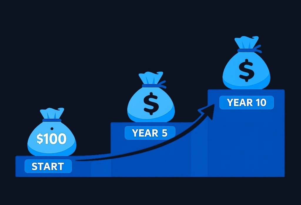 Starting with just $100 and achieving a 7% average annual return, you could see your money double to $200 in 10 years. Regular