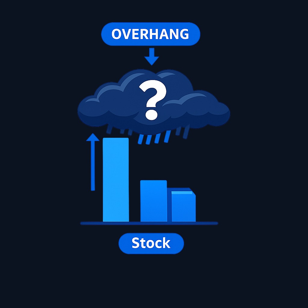 An 'overhang' is an unresolved risk that quietly discounts a stock year after year. Investors price in the uncertainty itself, not just the potential