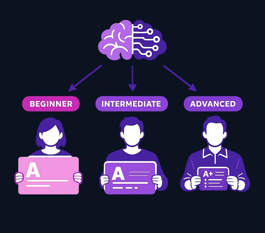 AI-powered education platforms analyze your progress and adapt lesson difficulty in real-time, ensuring you're always learning at the optimal pace — not too easy, not too hard.