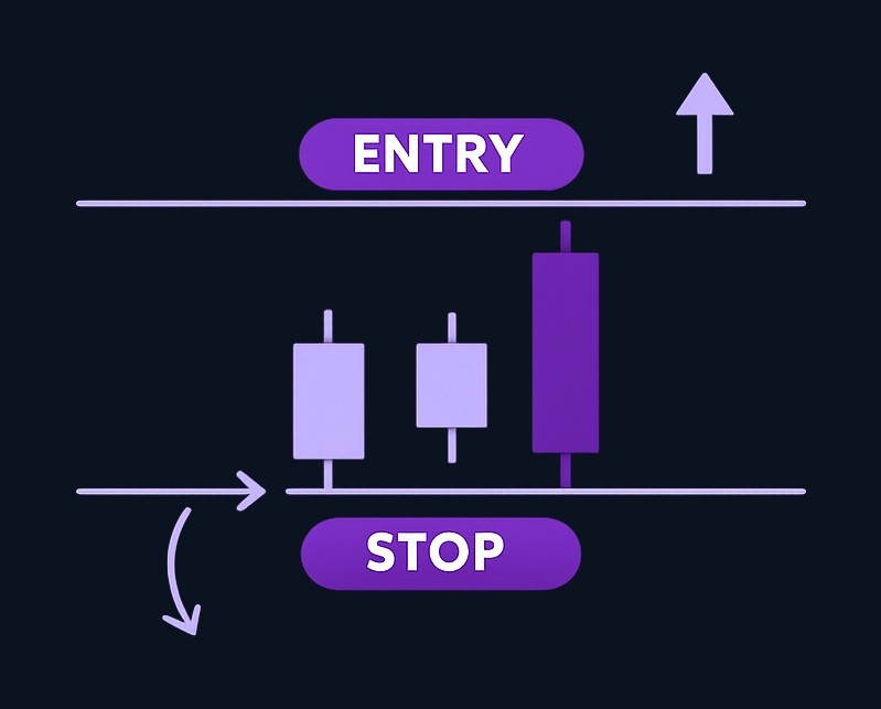 In this example, a stock declines to prior support and forms a morning star. The trader waits for price to break above the third candle's