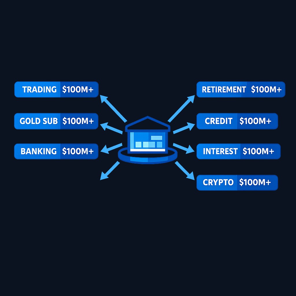 Robinhood's evolution from pure trading app to diversified financial platform. Revenue now flows from subscriptions, banking products, retirement accounts, and credit cards—not just trade commissions. This structure profits whether customers buy, sell, or hold.