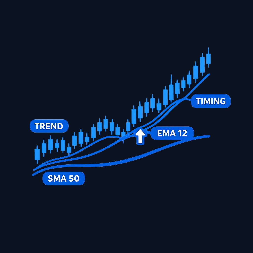 Practical two-line setup for beginners: Use one slower SMA (such as the 50-period) to identify overall trend direction, and one faster EMA (such as the 12-period) to time entry and exit points within that trend. This combination provides both context and responsiveness without chart clutter.