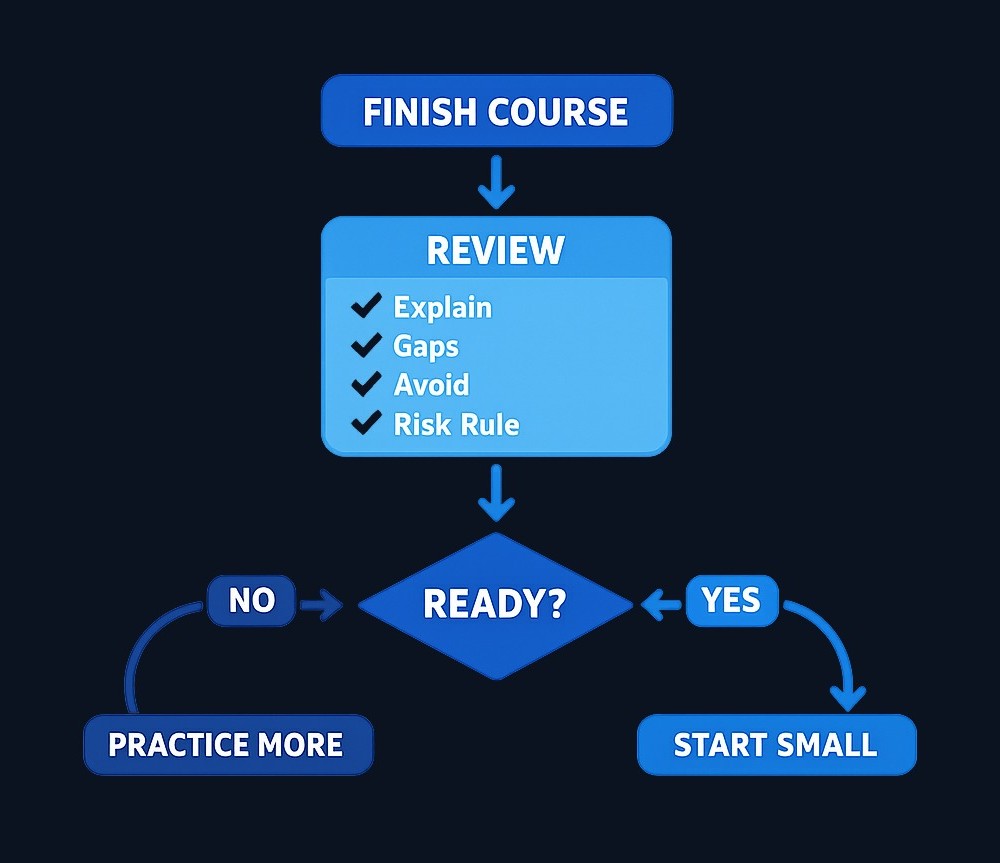 After completing a course, create a written learning review before increasing risk. This self-assessment identifies knowledge gaps and