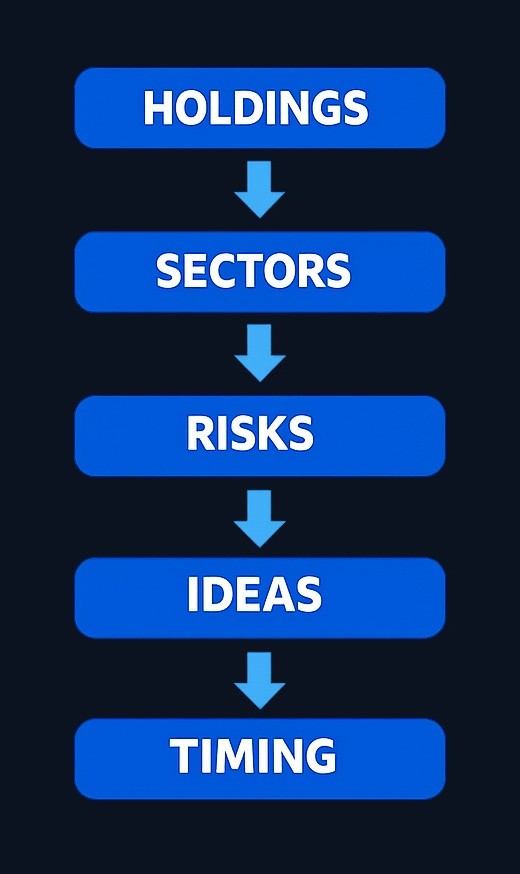 A look-through check reveals whether multiple funds create true diversification or hidden concentration. Check what each fund actually