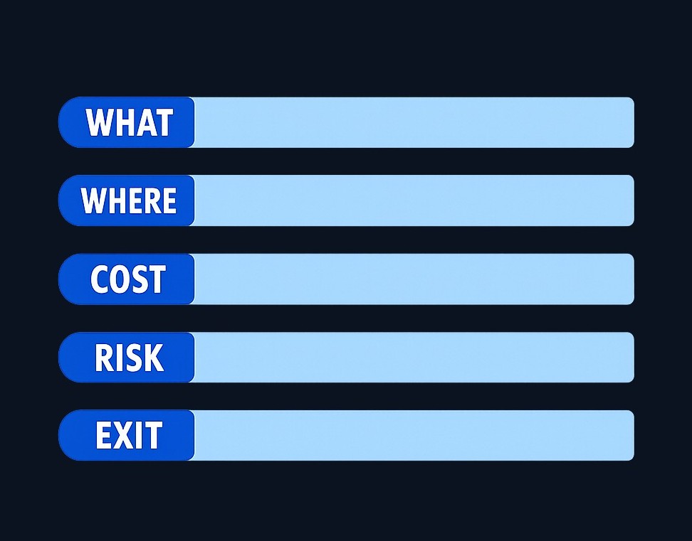 Before committing capital, complete each layer of the decision framework. Blank rows signal gaps in your research.