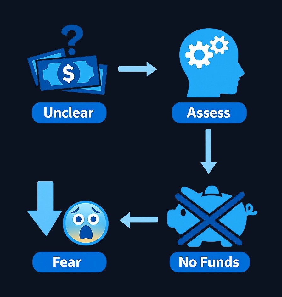 You're ready for investing education when you have money to invest but lack confidence, want to understand market movements yourself rather than relying solely on advisors, or seek better returns than traditional savings accounts offer. These platforms meet you at your