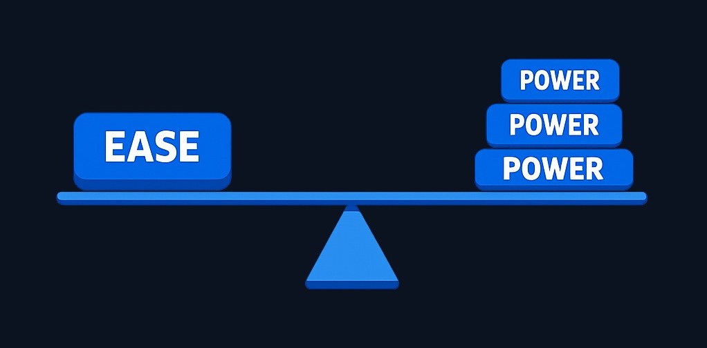The ease-of-use versus customization tradeoff is central to choosing your platform. Simpler platforms excel for absolute beginners who