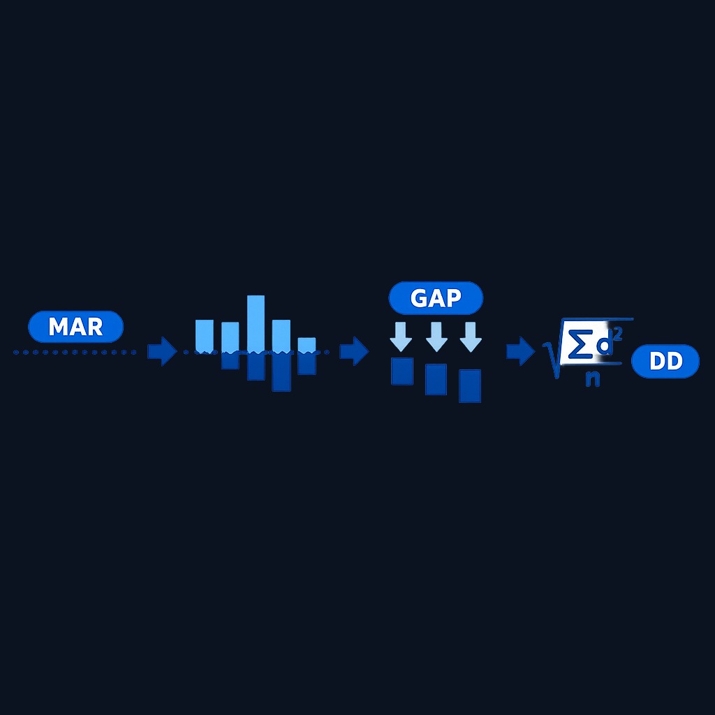 Calculating downside deviation: identify your minimum acceptable return (MAR), isolate all periods that fell below it, measure each shortfall, then compute the standard deviation of those negative gaps. Periods above the MAR contribute zero to the calculation.