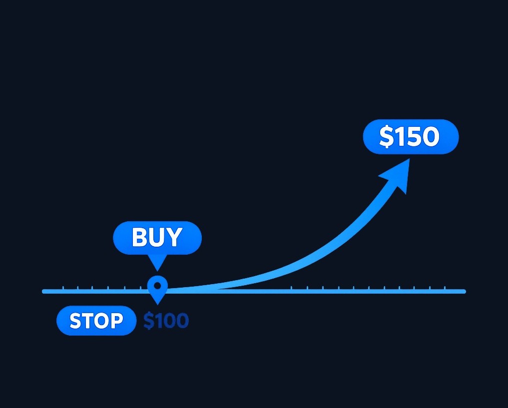 A traditional stop loss stays fixed at the level you set. If you buy at $100 and set a stop at $90, it never moves—even if the price rises to