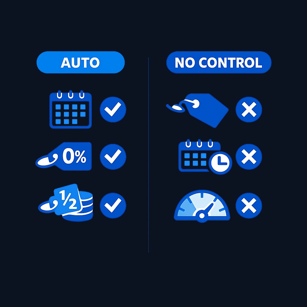 DRIPs automate purchases and eliminate commissions, but you lose control over timing and price. Shares are bought on the dividend payment date at whatever the market price is that day.