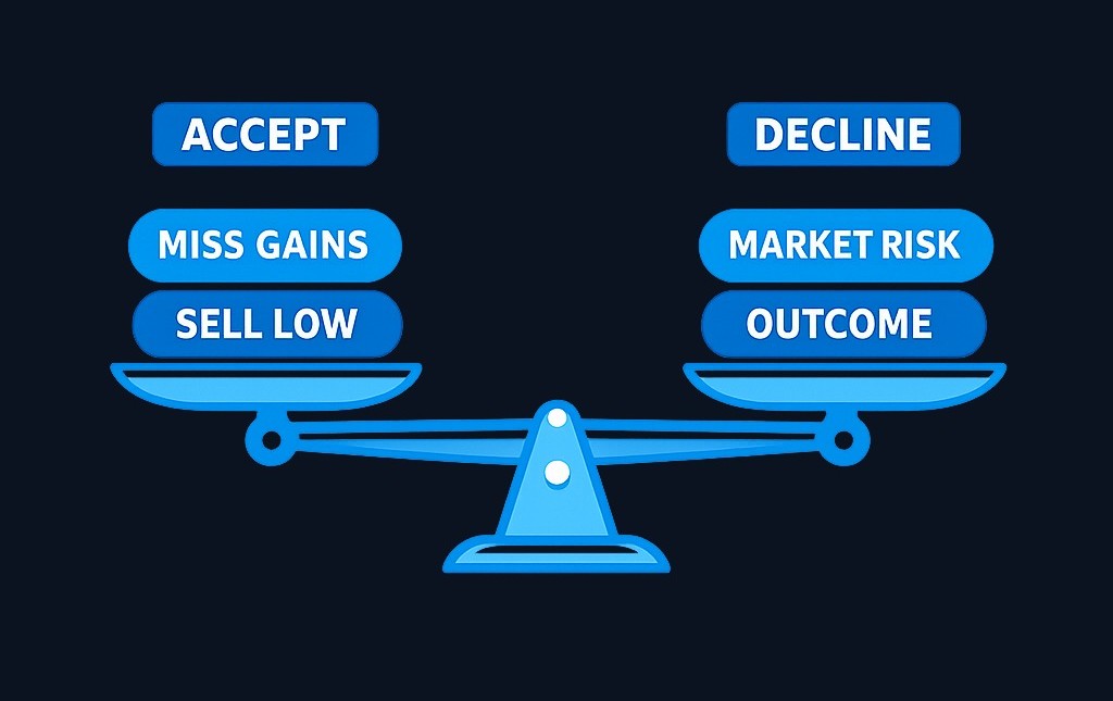 Both accepting and declining a tender offer carry distinct risks. Accepting may mean selling below a future higher price or missing future