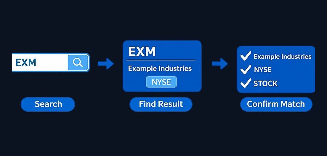 When you search for a ticker like 'EXM', always verify the result matches the intended company name, exchange, and security type before proceeding.