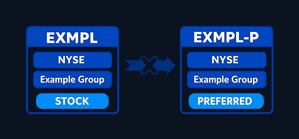 Two securities may share similar company wording but represent different instruments or markets. Always check the exchange and