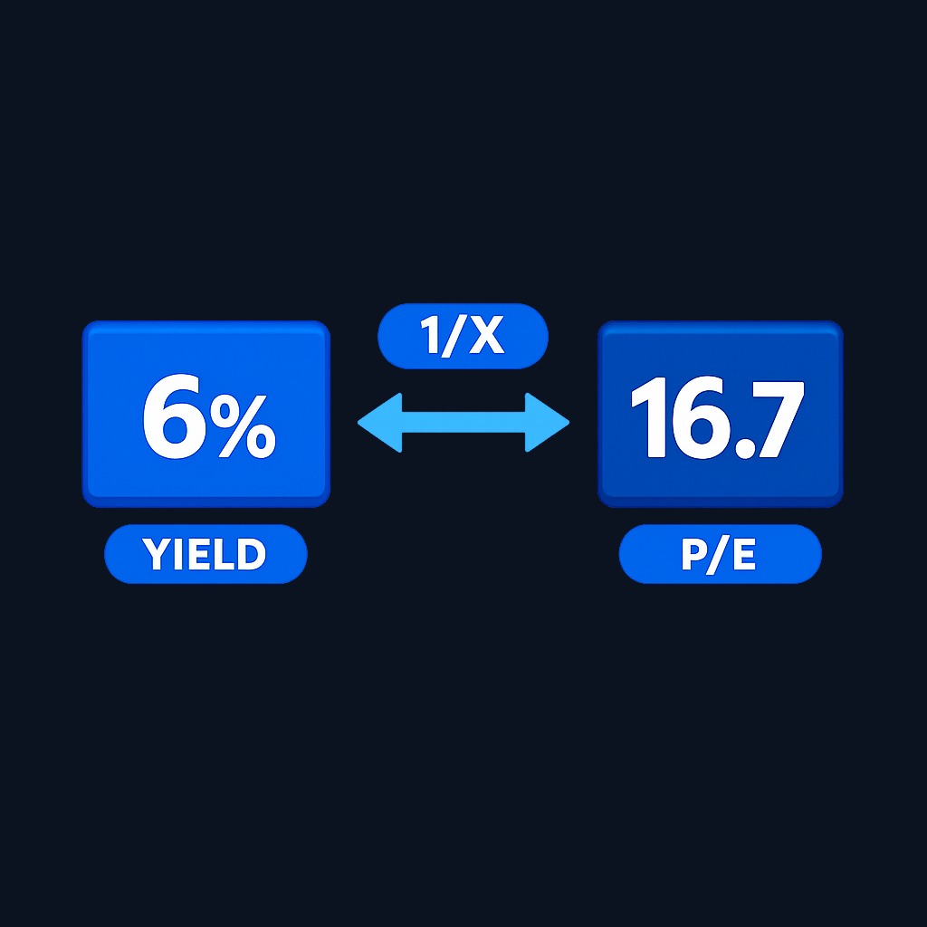 Earnings yield and P/E ratio are reciprocals containing identical information. The percentage format of earnings yield makes it easier to