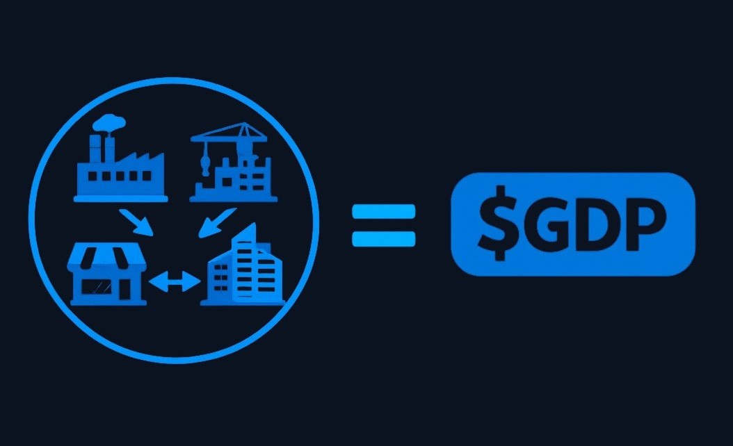 GDP measures the total value of all goods and services produced within a country's borders during a specific time period. It serves as a