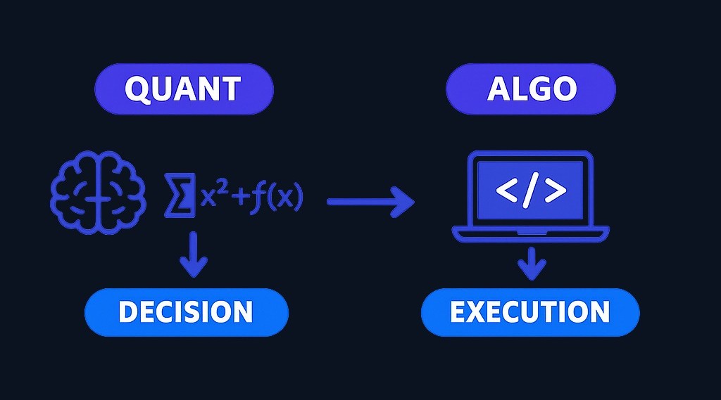 Quantitative trading focuses on using models to decide what to trade. Algorithmic trading focuses on using code to execute